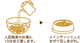 ベジグルメの調理方法