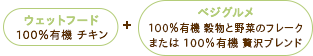 プレイアーデン