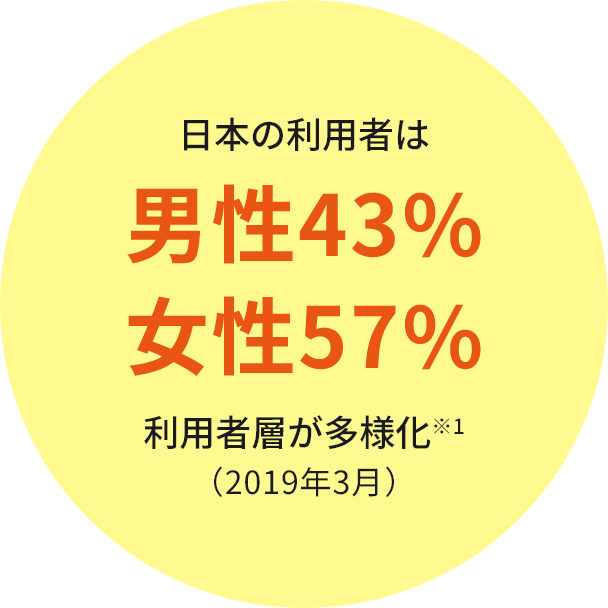 利用者層の多様化
