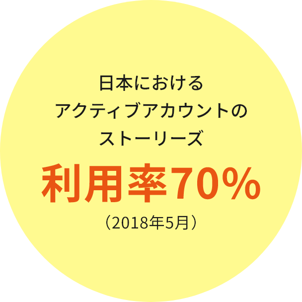ストーリーズ利用率