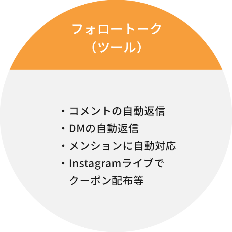 フォロートーク