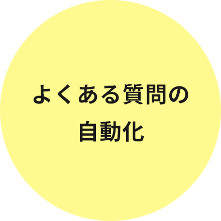 よくある質問の自動化